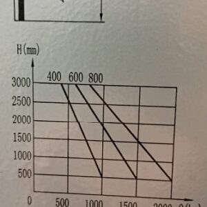 Elevador Hidráulico Manual Para 2.000 Kg Altura Elev. 1.60M